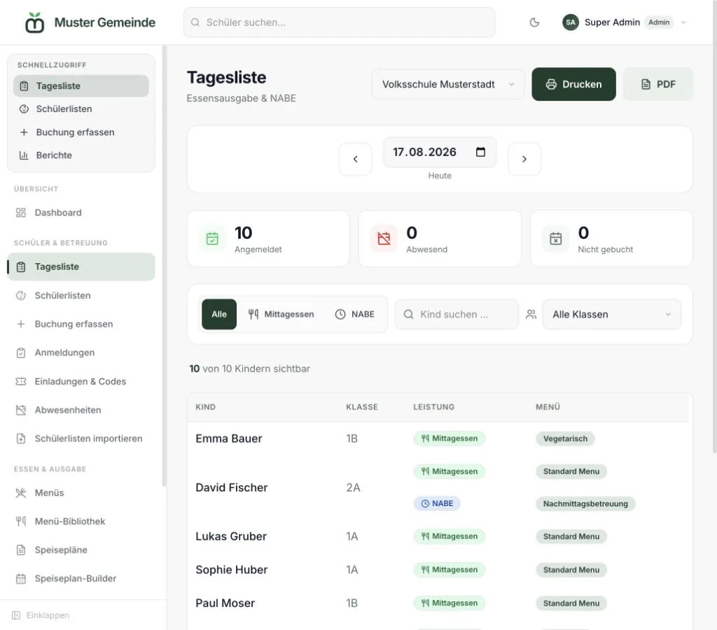 MealTime Tagesliste der fiktiven Muster Gemeinde mit Anmeldestatus und Tagesübersicht